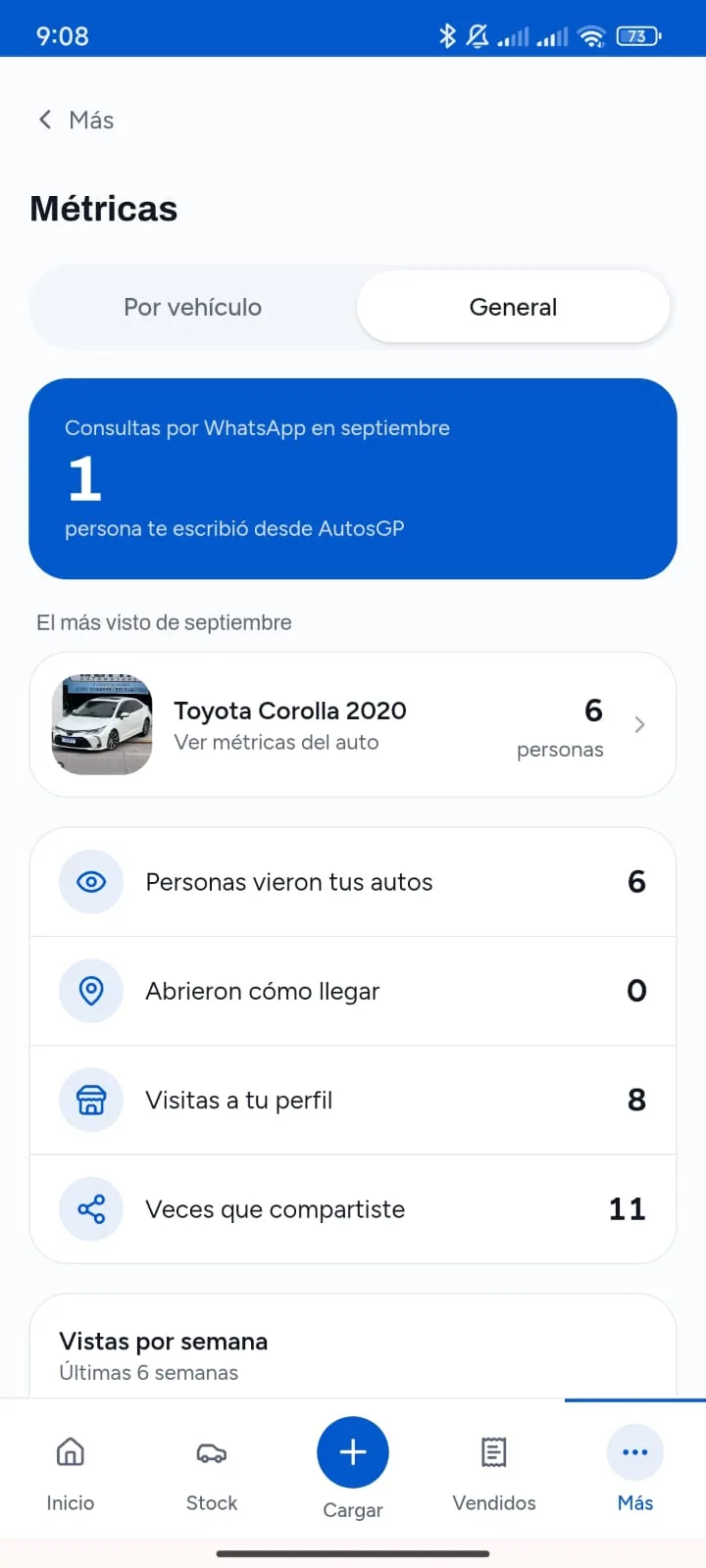 Métricas reales de una agencia en AutosGP